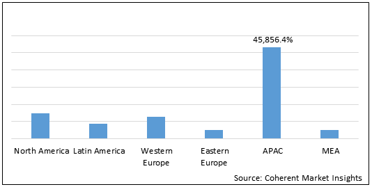 Mobile Phone Accessories Market Price Size Share Growth